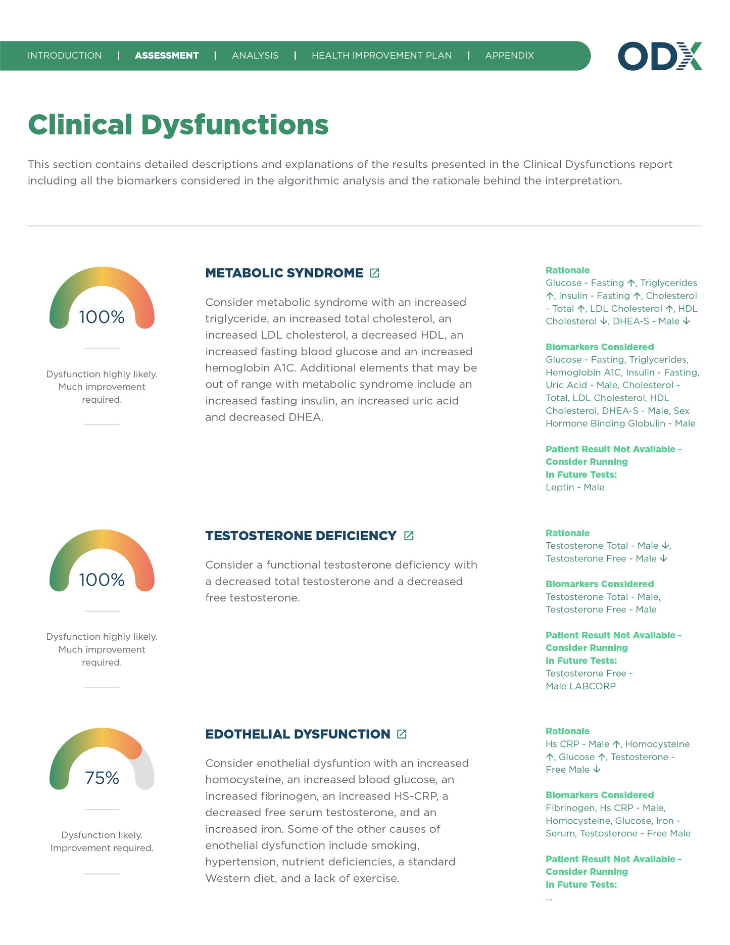 Optimal Diagnostic (ODX) Functional Health Report