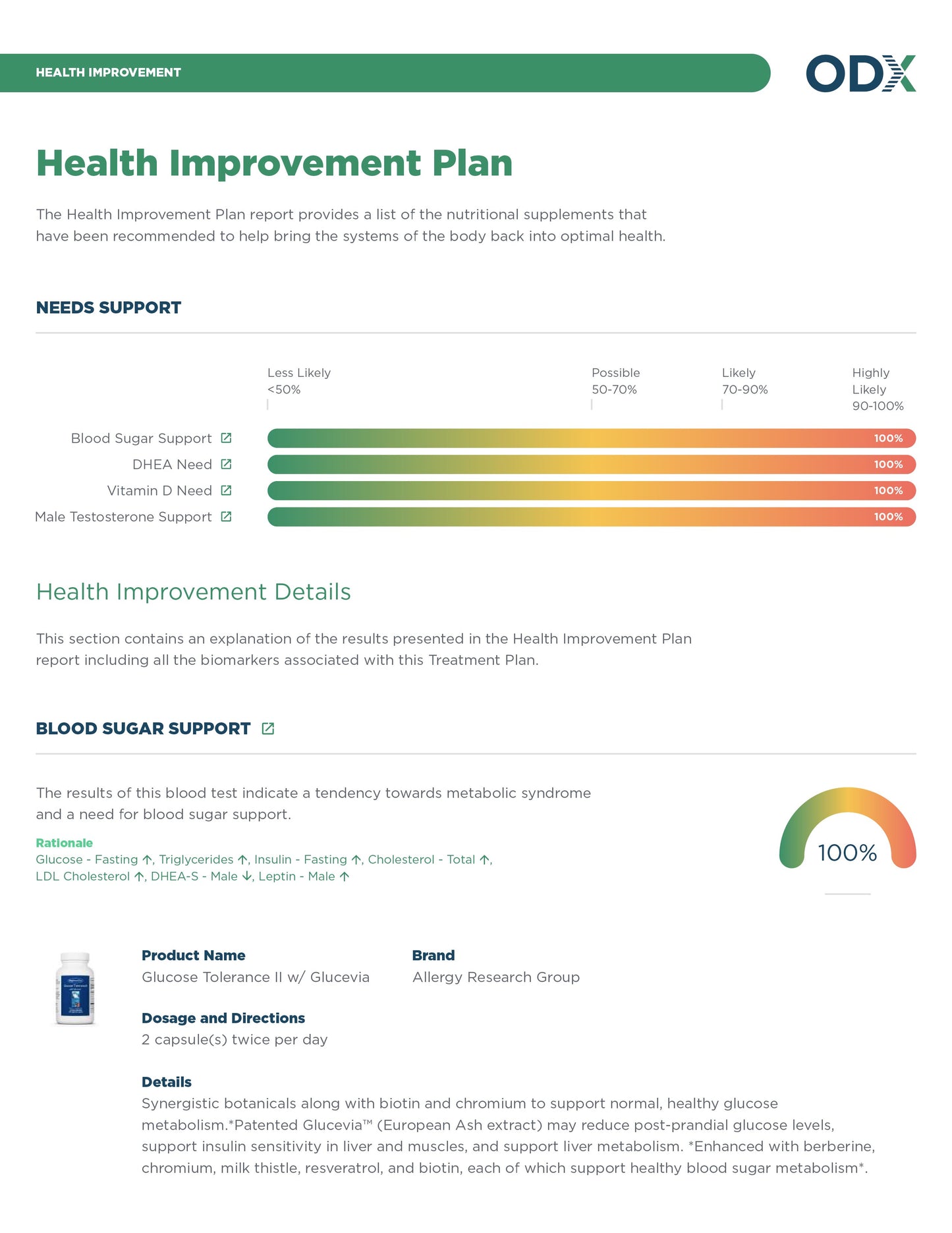 Optimal DX Functional Health Report
