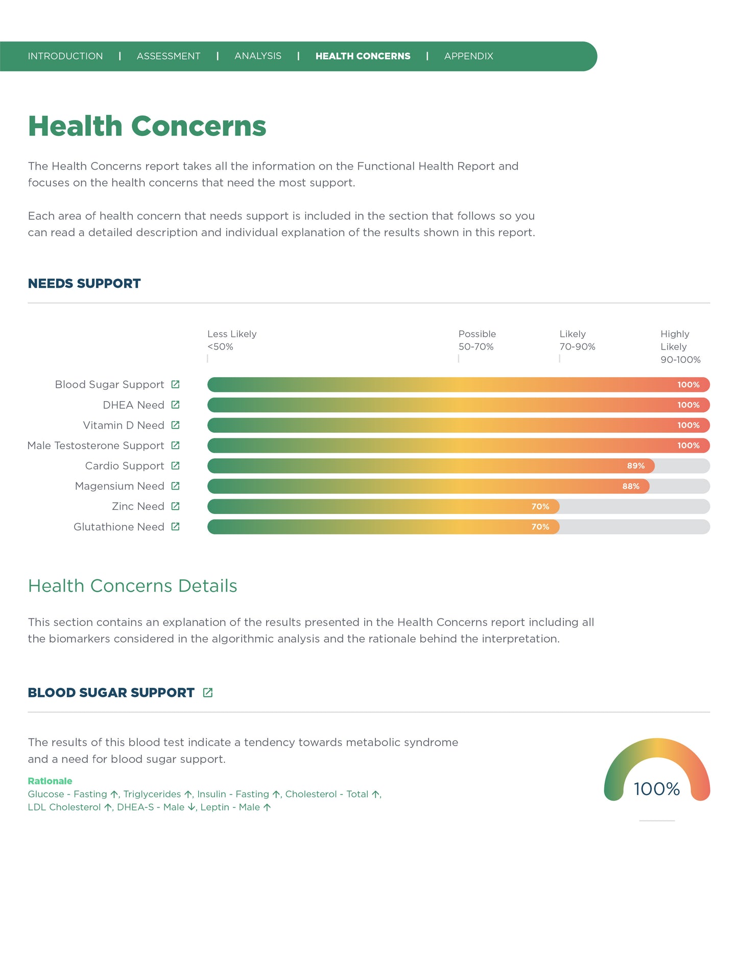 Optimal DX Functional Health Report