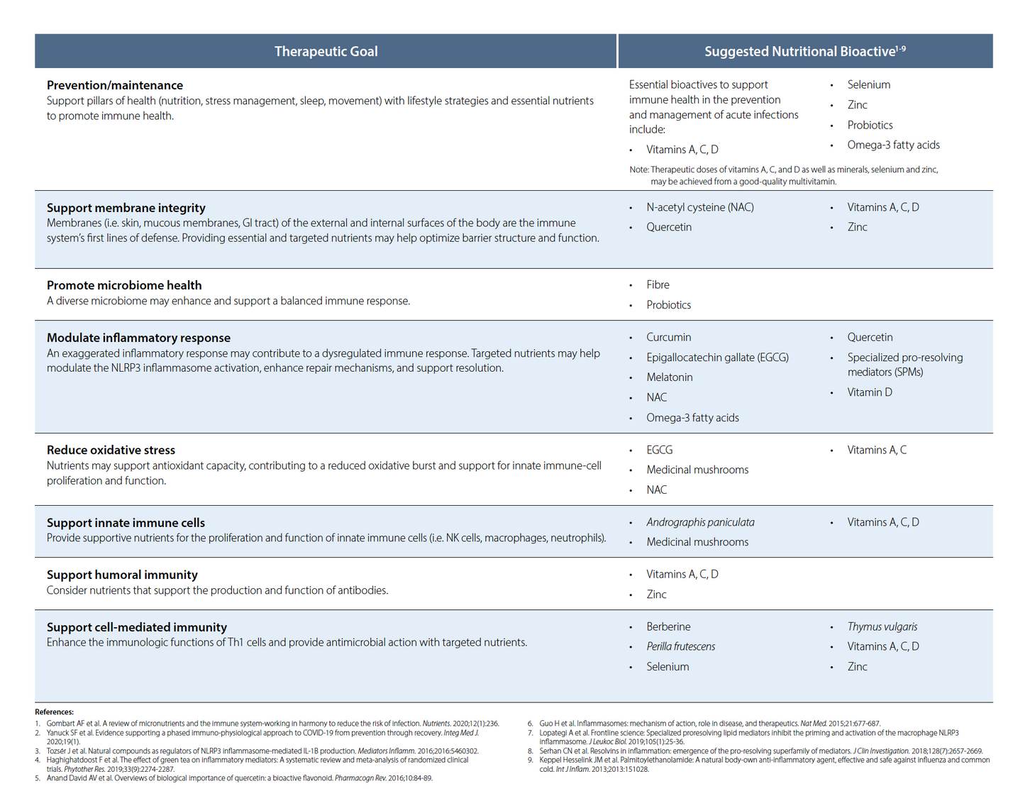 2. Immune Infographic: The Immune Response
