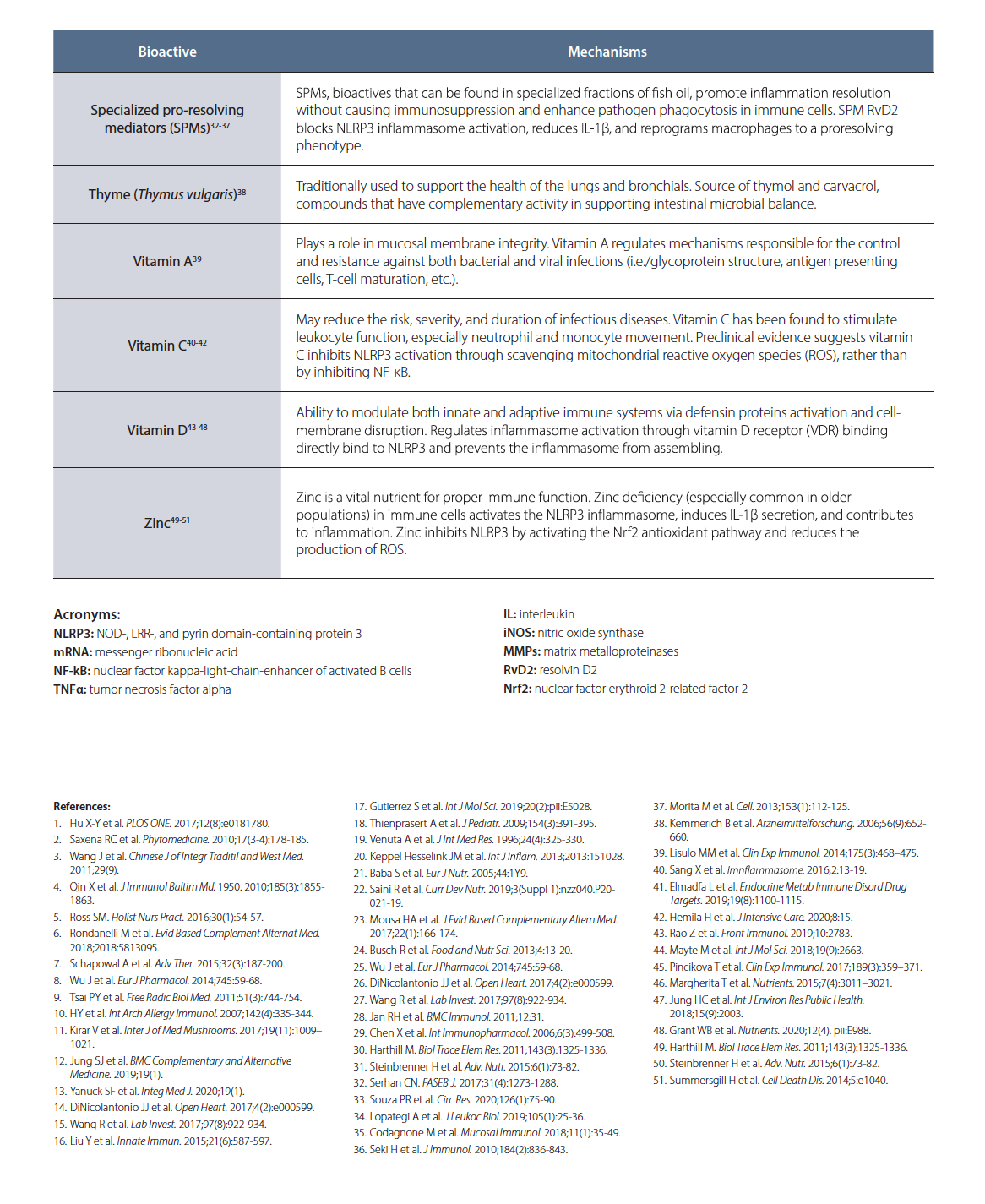Immune | Health Bioactive Tool