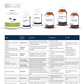 9. Detox | Product Options & Comparisons