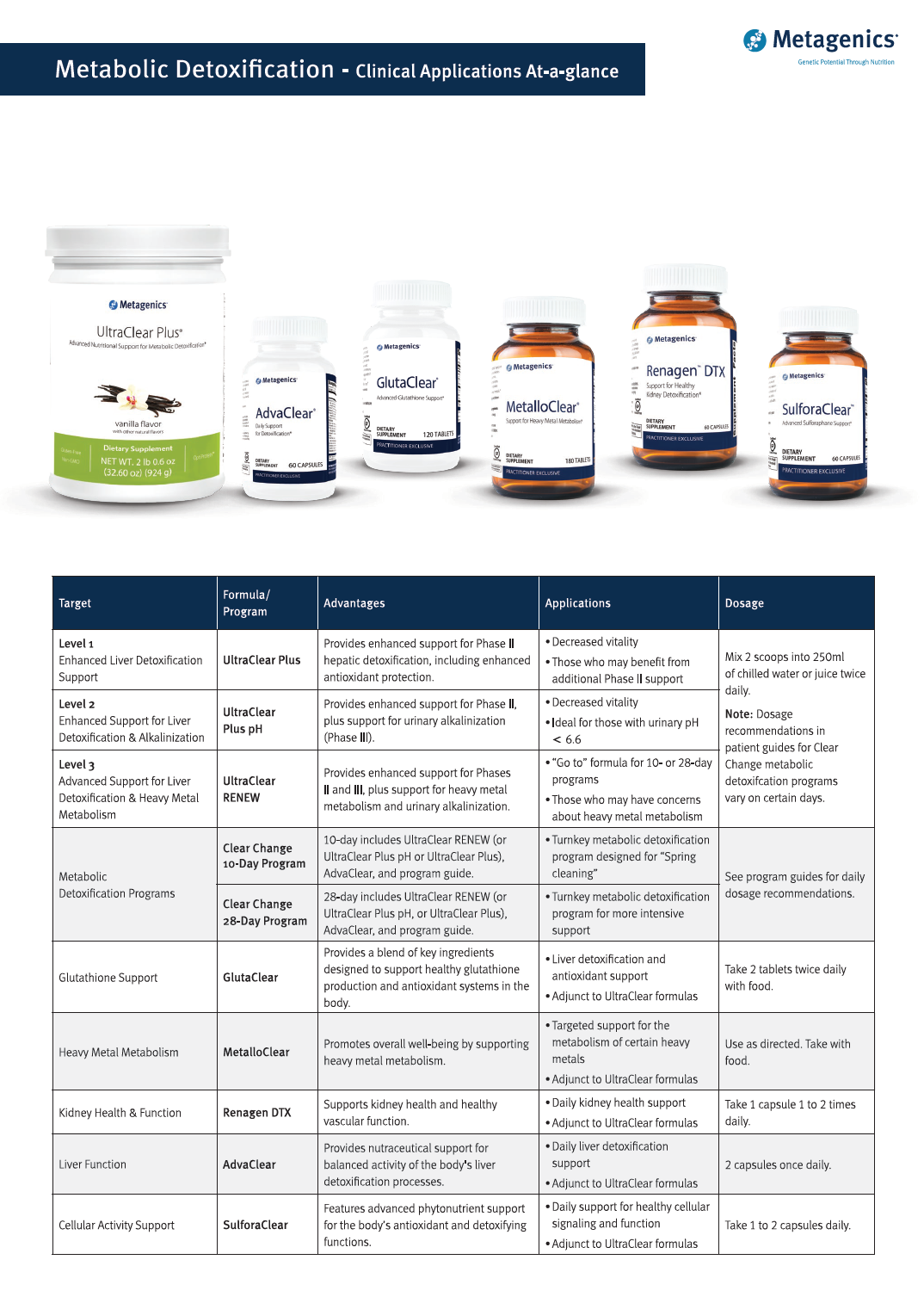 9. Detox | Product Options & Comparisons