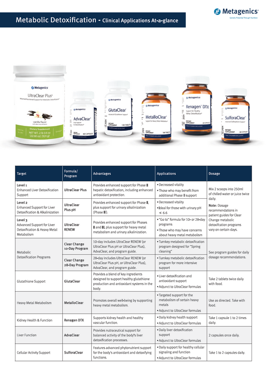 9. Detox | Product Options & Comparisons