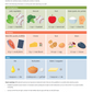 5. Immune | Grocery List