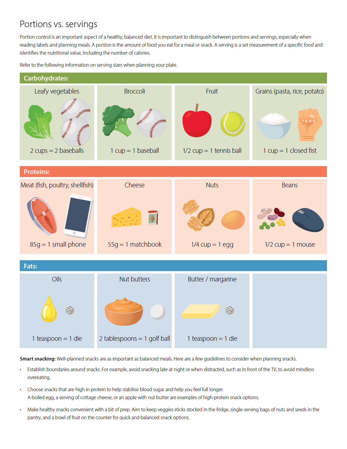 5. Immune | Grocery List