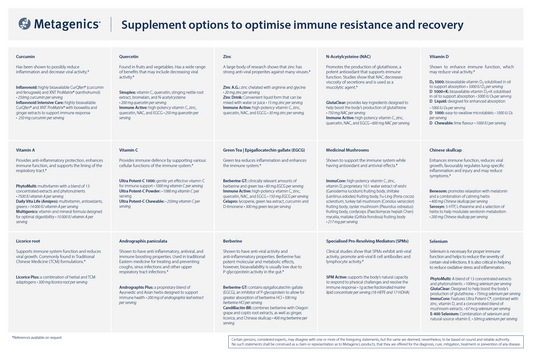 Immune | Supplement options to optimise immune resistance and recovery