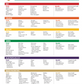 Phytonutrient Rainbow Plant Food Chart