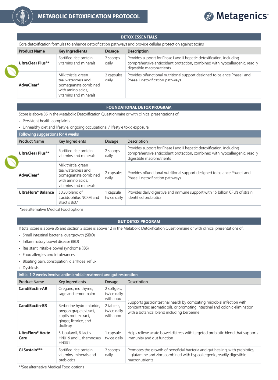 9. Detox | 3 Product Protocol Options