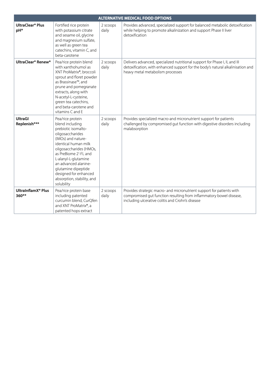 9. Detox | 3 Product Protocol Options